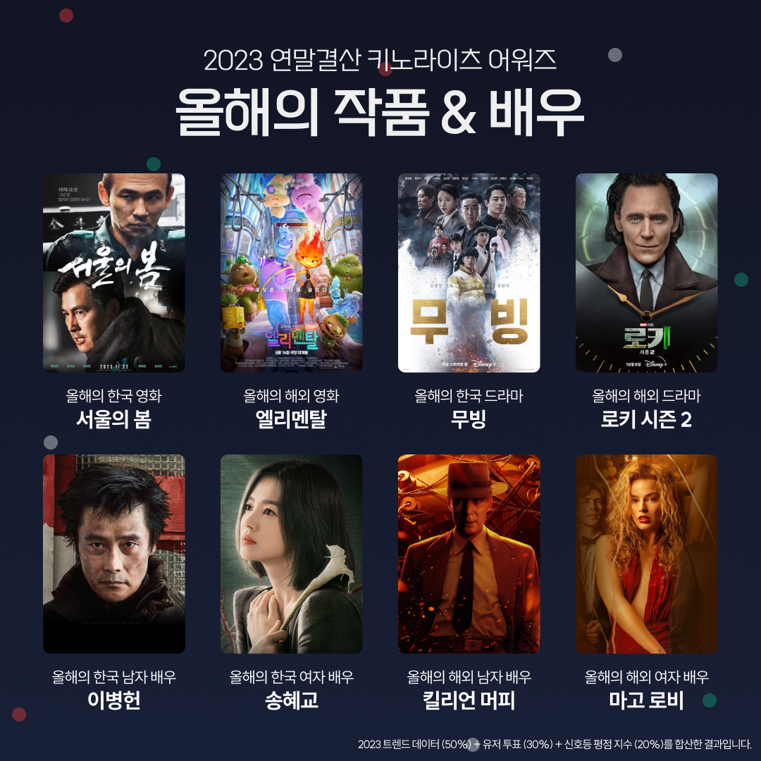 2023 KinoLights Awards Celebrating the Best in Korean and